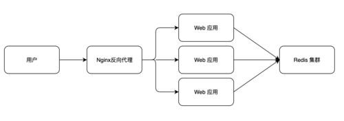 當(dāng)Golang遇到高并發(fā)秒殺怎么辦