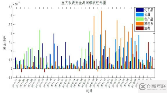 Java怎么實(shí)現(xiàn)基于資金主動(dòng)性流向的交易策略