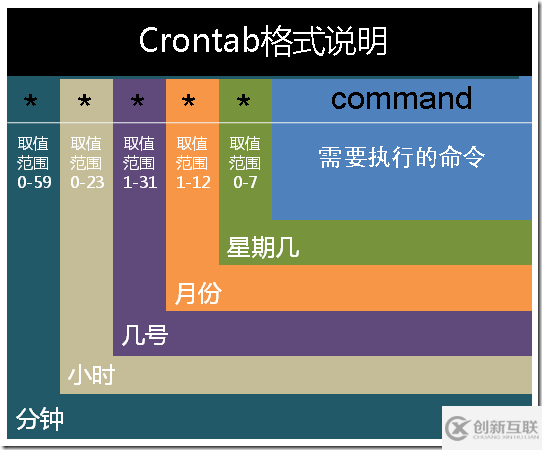 centos7下rsync+crontab如何定期同步備份