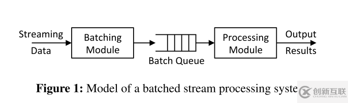 如何理解Spark Streaming中動態(tài)Batch Size實現(xiàn)