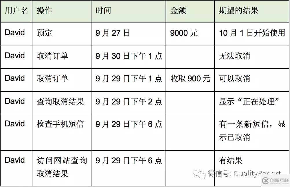 TDD、ATDD、BDD&RBE分別是什么