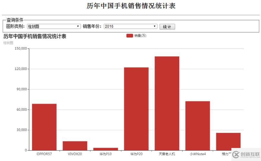 Echarts柱狀圖學(xué)習(xí)心得體會