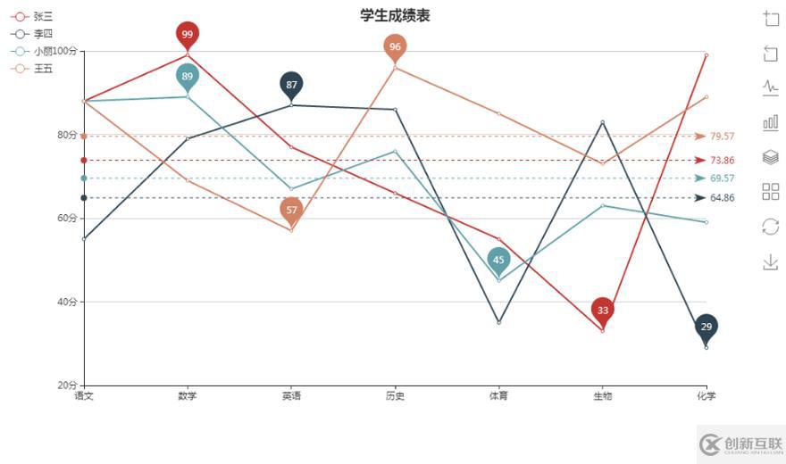 Echarts柱狀圖學(xué)習(xí)心得體會