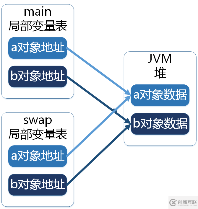 關(guān)于Java中你所不知道的Integer詳解