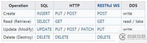 Django 2入門教程：利用GoormIDE和Bootstrap 4開發(fā)旅游博客