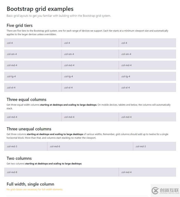 Django 2入門教程：利用GoormIDE和Bootstrap 4開發(fā)旅游博客