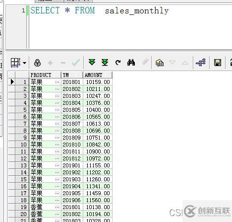 SQL窗口函數(shù)之排名窗口函數(shù)怎么使用