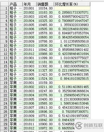 SQL窗口函數(shù)之排名窗口函數(shù)怎么使用