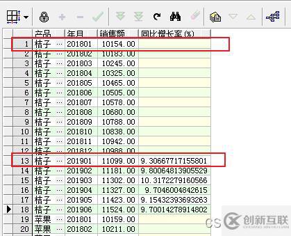 SQL窗口函數(shù)之排名窗口函數(shù)怎么使用