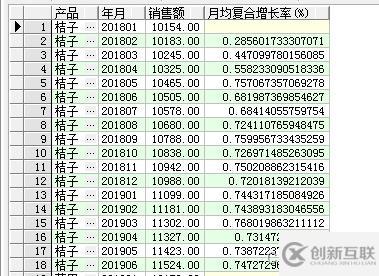 SQL窗口函數(shù)之排名窗口函數(shù)怎么使用