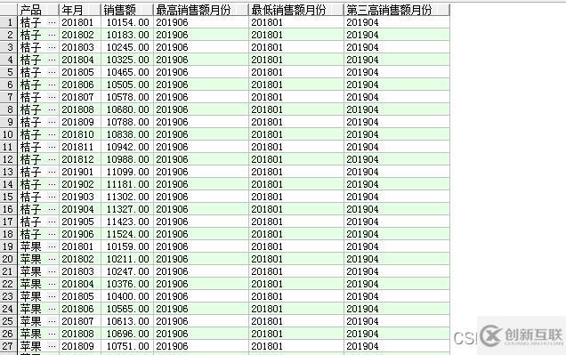 SQL窗口函數(shù)之排名窗口函數(shù)怎么使用