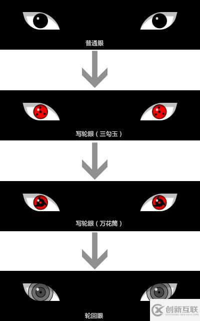 如何用css3制作火影忍者寫輪眼開眼至輪回眼及進化過程