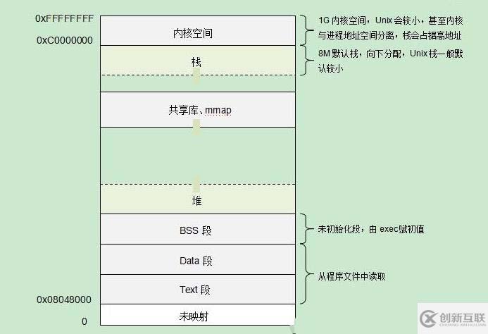 linux core指的是什么