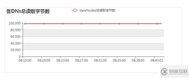 hadoop快速入門教程：hadoop安裝包下載與監(jiān)控參數(shù)說明