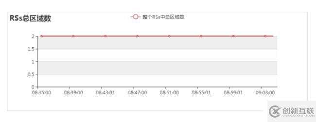 hadoop快速入門教程：hadoop安裝包下載與監(jiān)控參數(shù)說明