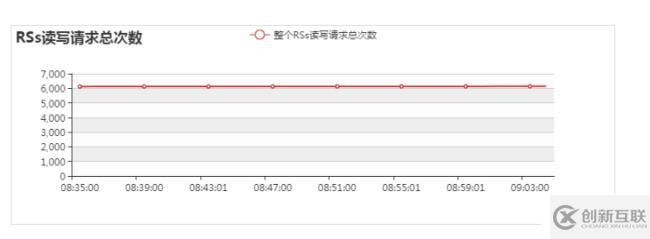 hadoop快速入門教程：hadoop安裝包下載與監(jiān)控參數(shù)說明