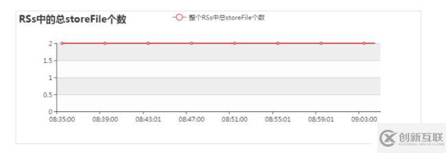 hadoop快速入門教程：hadoop安裝包下載與監(jiān)控參數(shù)說明