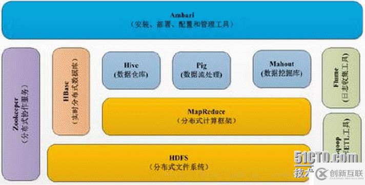 Hadoop基本概念