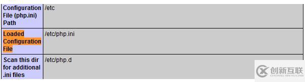 怎么在php.ini配置文件中設置內存