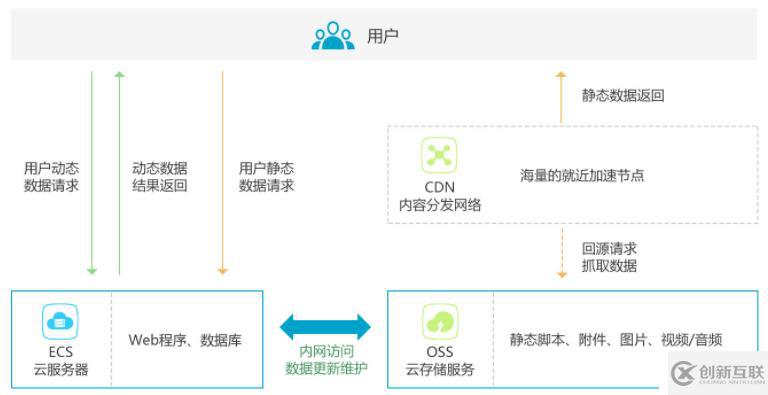 如何在云端進行性能優(yōu)化