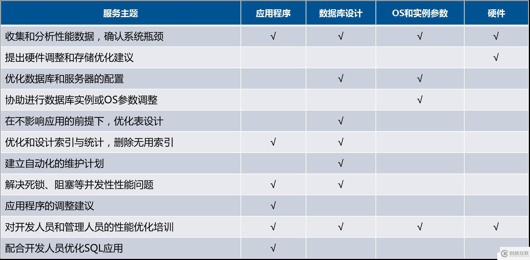 如何在云端進行性能優(yōu)化