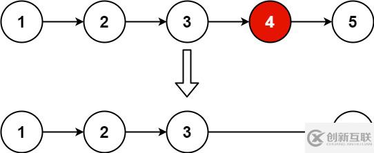 C++怎么移除鏈表倒數(shù)第N個(gè)節(jié)點(diǎn)