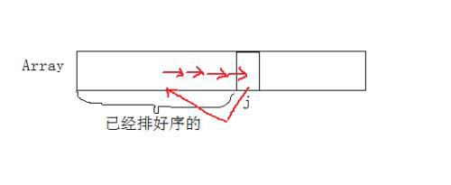 插入和歸并排序