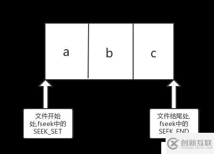 文件的結(jié)尾和文件開頭