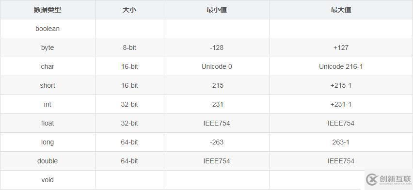 Java的位運(yùn)算（bitwise operators）