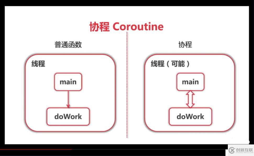 go語言并發(fā)編程