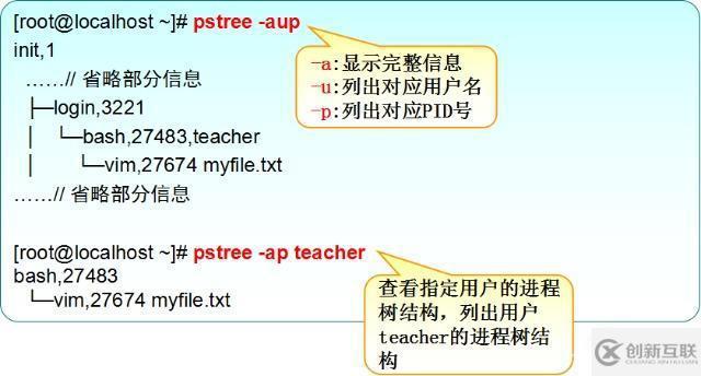 linux查看進(jìn)程的方法