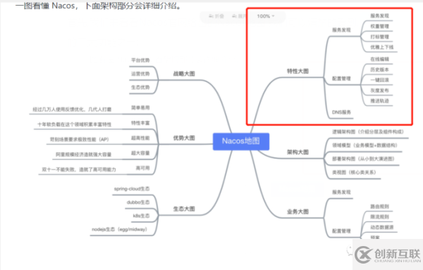 從Nacos客戶端視角來(lái)看看配置中心實(shí)現(xiàn)原理是什么