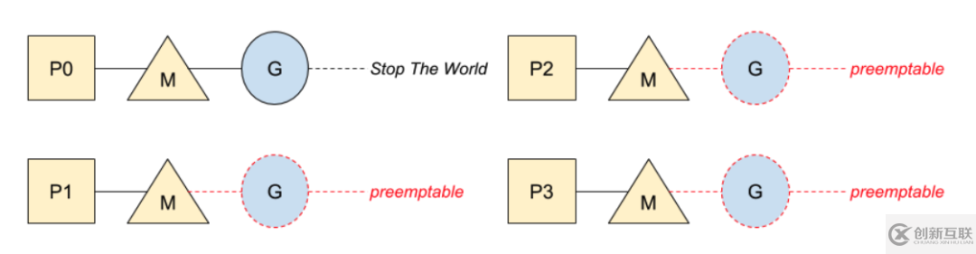 Go語言怎么實現(xiàn)stop the world