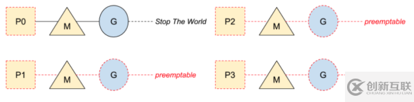 Go語言怎么實現(xiàn)stop the world