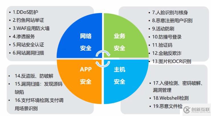 不是云廠商宣傳自己的云是安全可靠么，為什么我們還要買安全產(chǎn)品???