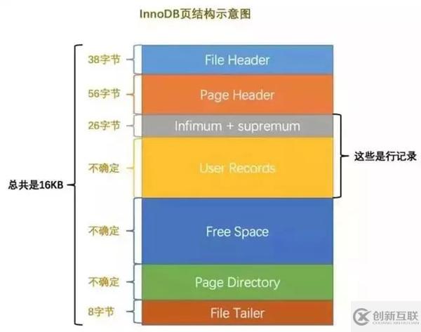 數(shù)據(jù)庫中的索引和鎖底層原理是什么