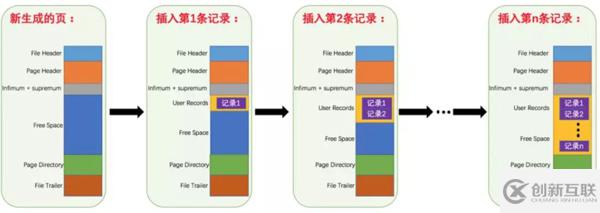 數(shù)據(jù)庫中的索引和鎖底層原理是什么