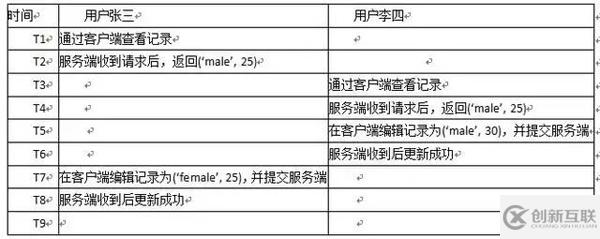 數(shù)據(jù)庫中的索引和鎖底層原理是什么