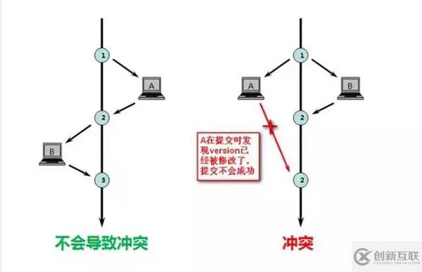 數(shù)據(jù)庫中的索引和鎖底層原理是什么