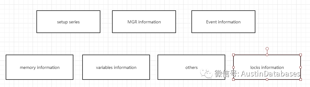 MYSQL使用performance_schema的注意事項有哪些