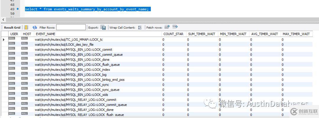 MYSQL使用performance_schema的注意事項有哪些