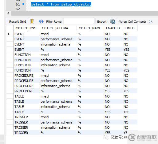 MYSQL使用performance_schema的注意事項有哪些