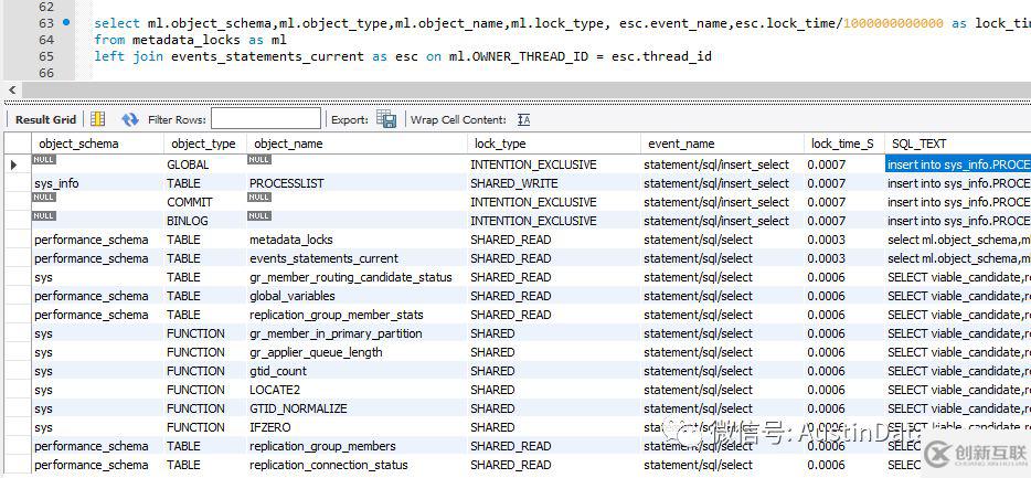 MYSQL使用performance_schema的注意事項有哪些