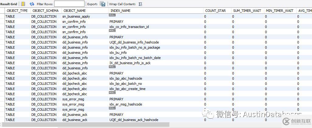 MYSQL使用performance_schema的注意事項有哪些