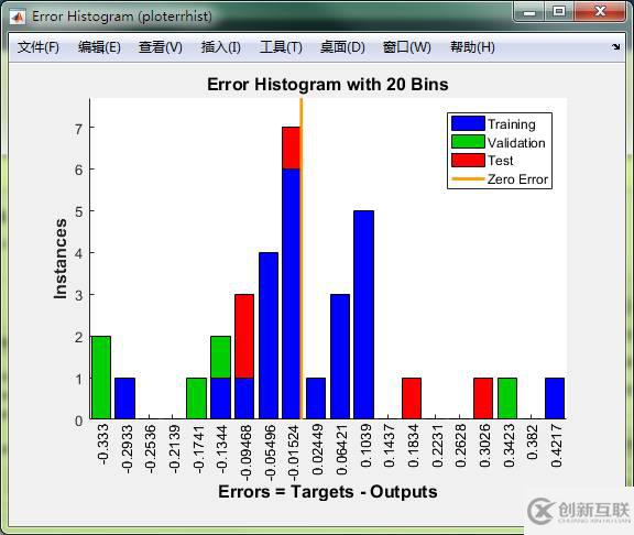 nftool神經(jīng)網(wǎng)絡擬合工具怎么用