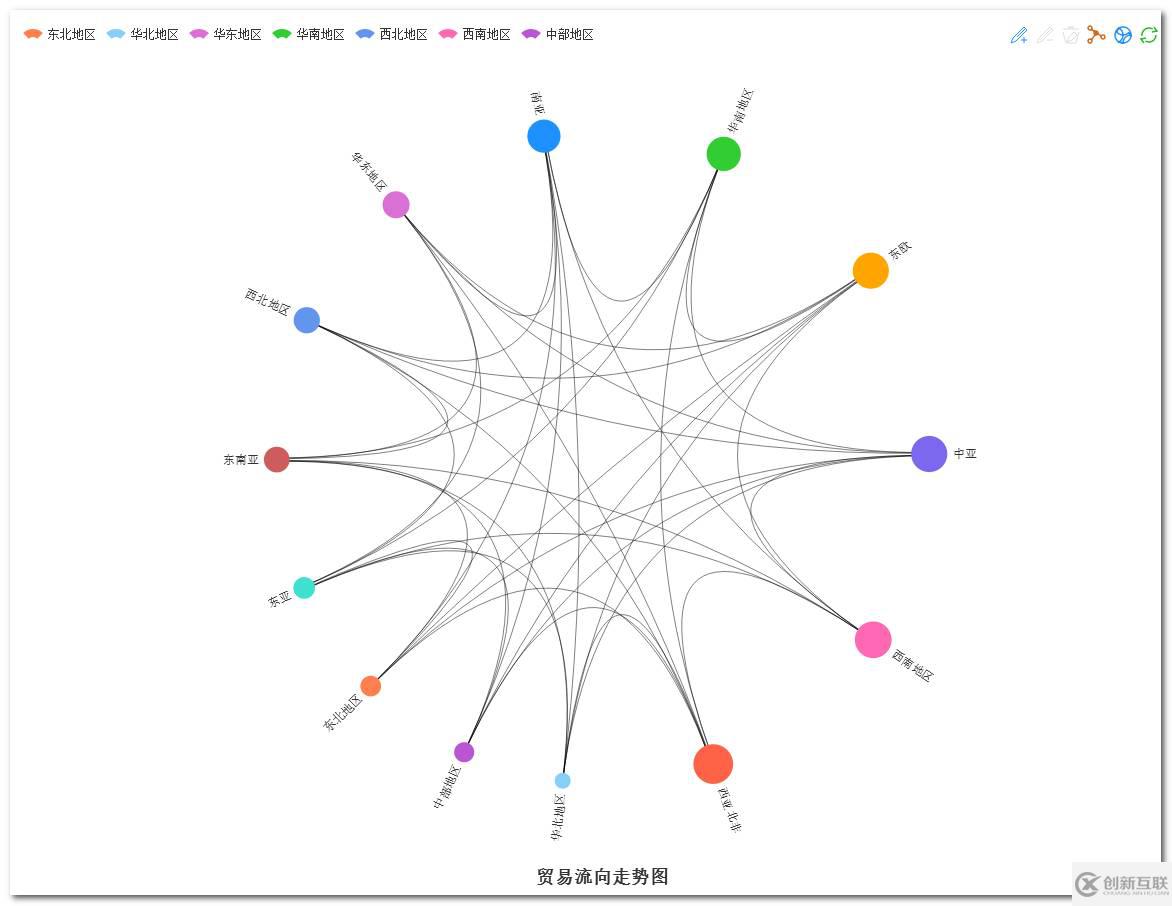 R語言怎么實現(xiàn)炫酷和弦圖