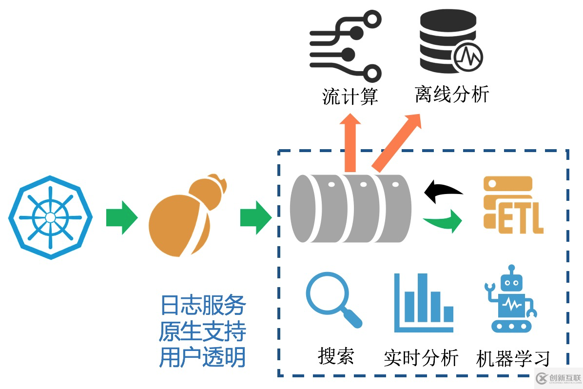 一文看懂 K8s 日志系統(tǒng)設計和實踐