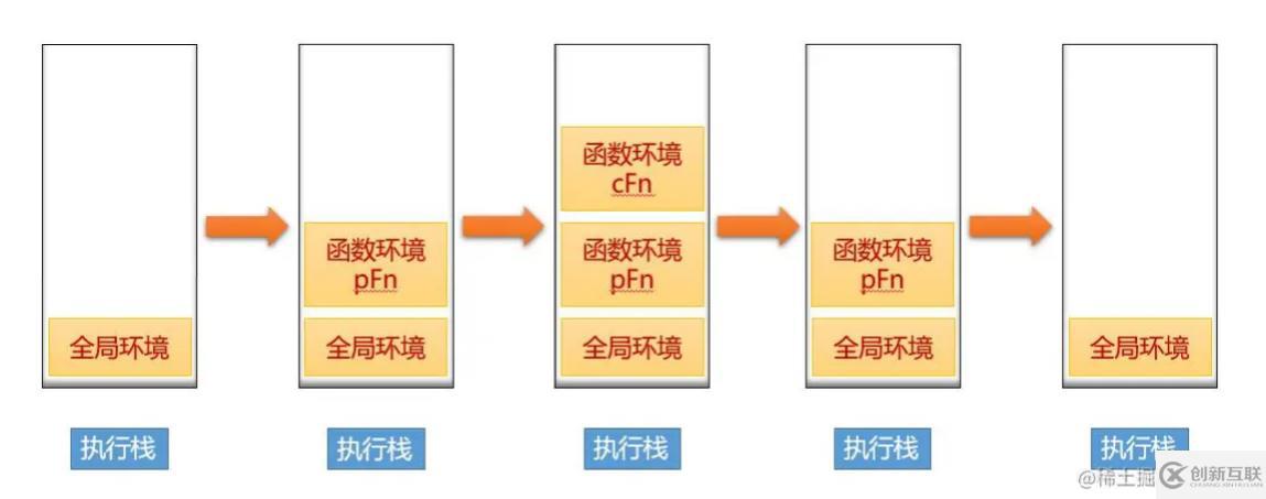 JavaScript塊級作用域的實現(xiàn)原理是什么