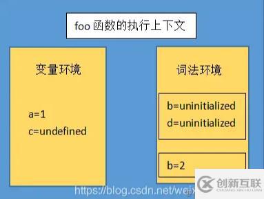 JavaScript塊級作用域的實現(xiàn)原理是什么