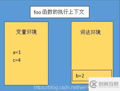 JavaScript塊級作用域的實現(xiàn)原理是什么